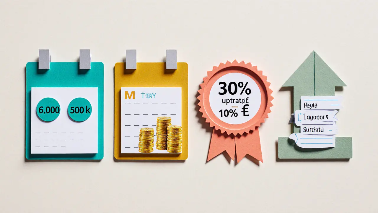 Čtyři papírové ikony znázorňují různé modely splátek psychoterapie.