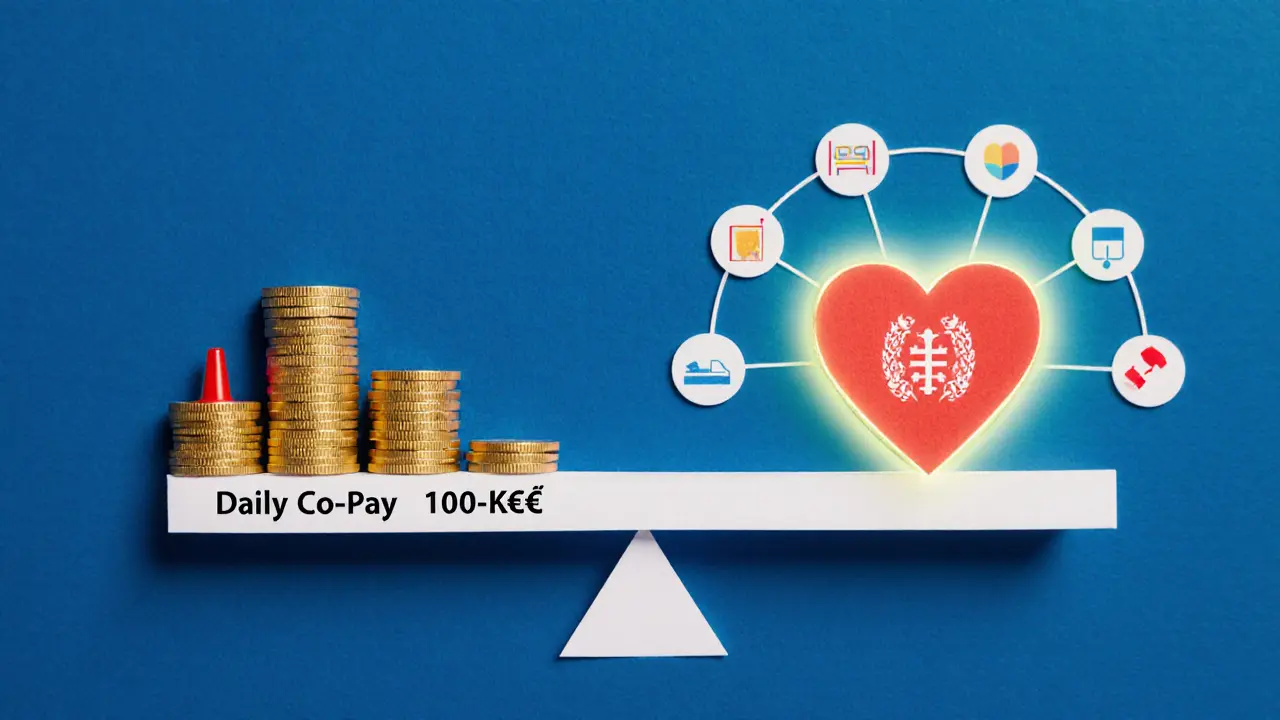 Váha ukazující nízké náklady pacienta proti komplexnímu pokrytí léčby veřejnou pojišťovnou.