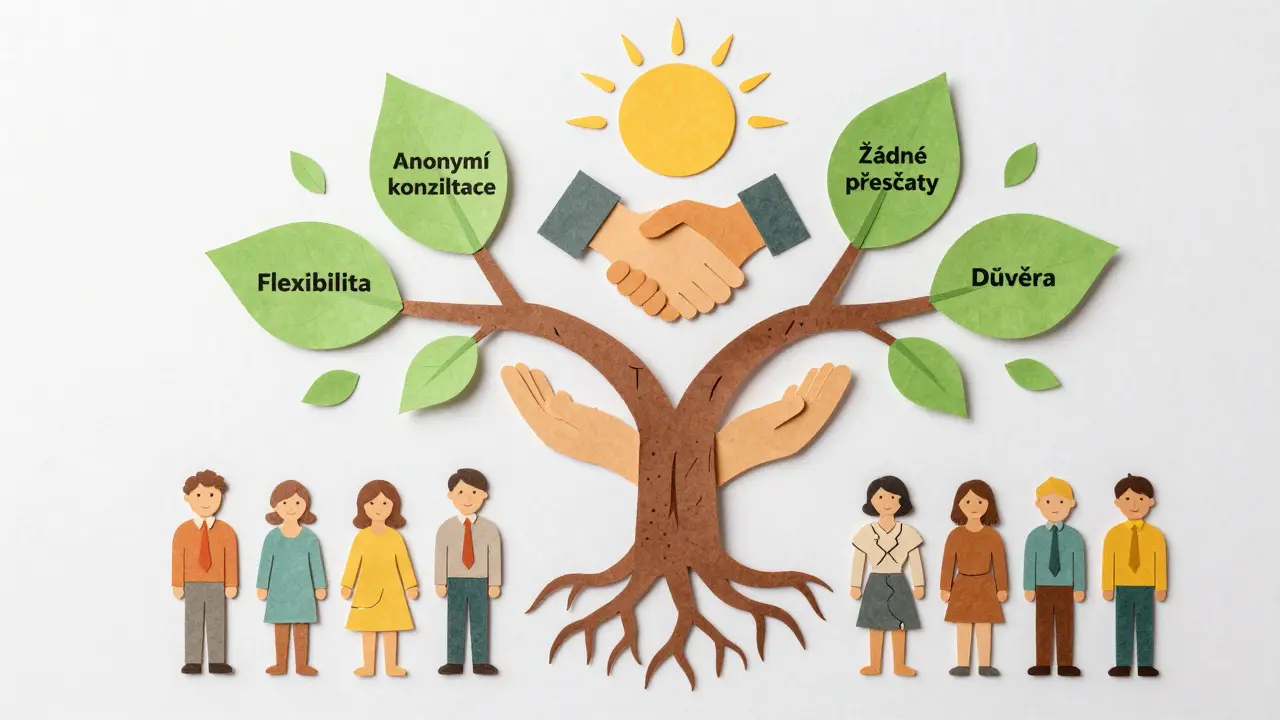 Strom s kořeny jako ruce podporuje pracovní prostředí, jeho větve nesou klíčové prvky duševního zdraví.